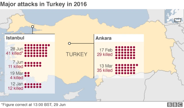 map of Turkey, showing four attacks in Istanbul and two in Ankara, and their dates and death tolls