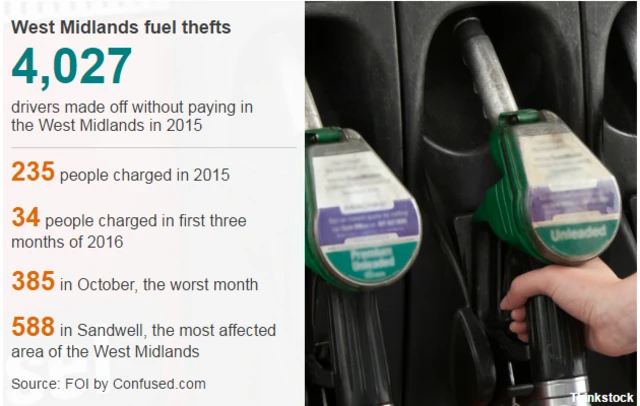 Datapic showing numbers of fuel thefts