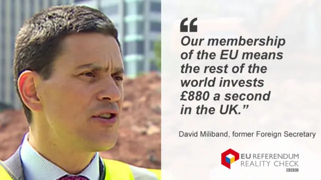 David Miliband saying: "Our membership of the EU means the rest of the world invests £880 a second in the UK,"