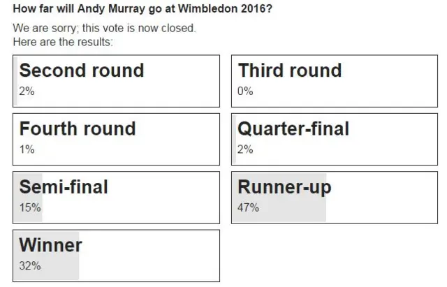 Andy Murray