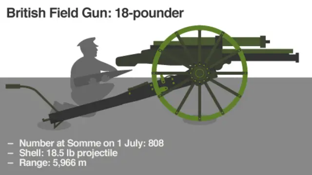 British field gun: 18-pounder.