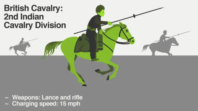 British Cavalry: Second Indian cavalry division.