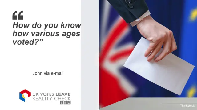 John asks: How do you know how various ages voted?