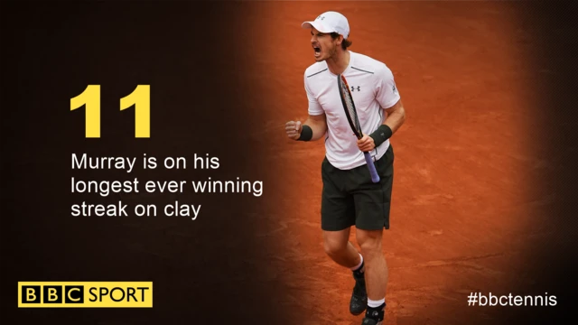 Andy Murray graphic