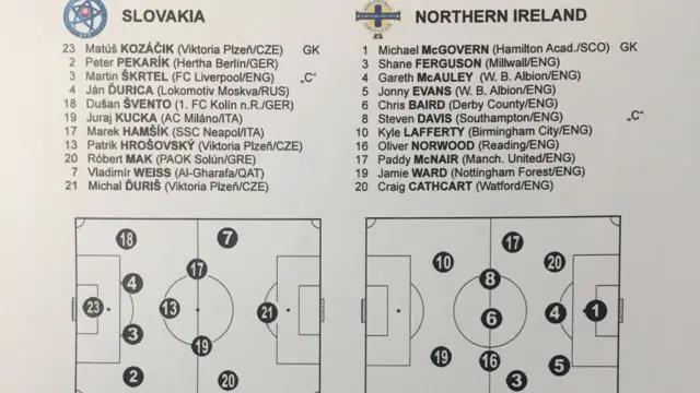 Slovakia v Northern Ireland