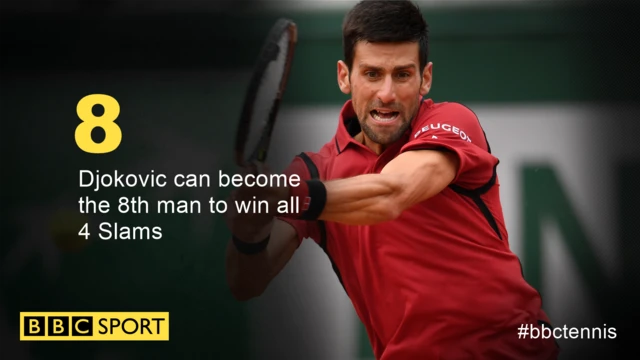 Novak Djokovic graphic