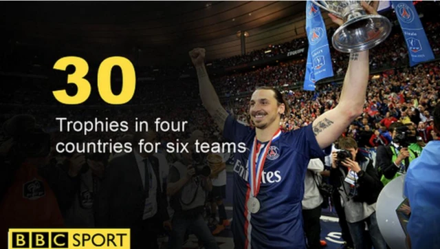 Zlatan graphic, detailing 30 trophies won in four countries with six teams