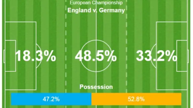 Attacking positions