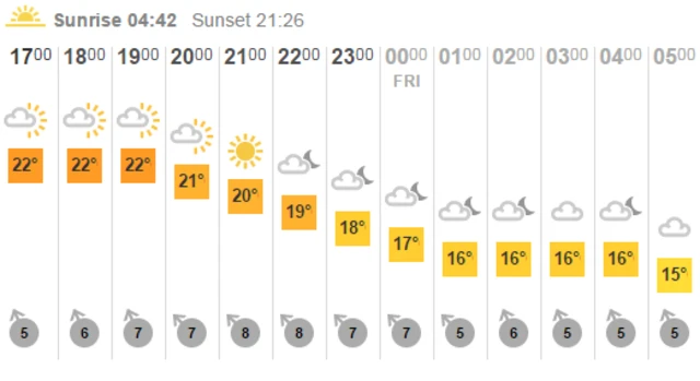 BBC Weather map