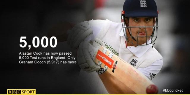 Alastair Cook graphic