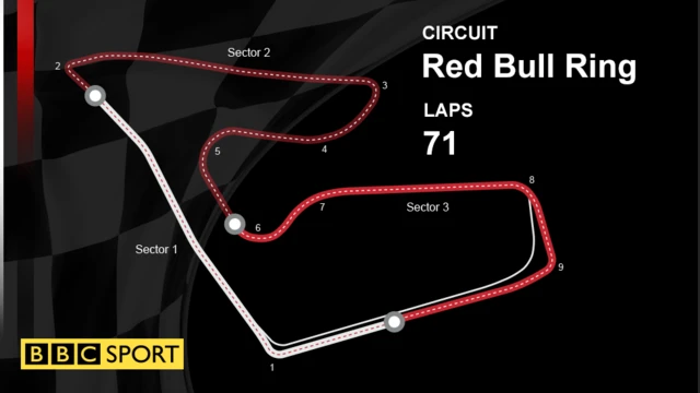 Austrian GP