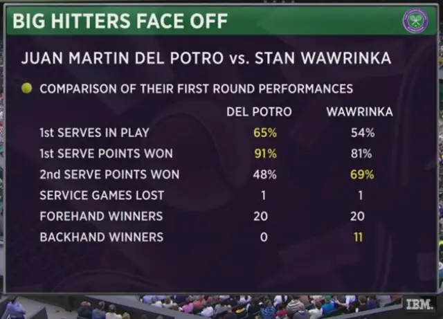 Wawrinka Del Potro