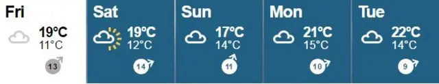 BBC Weather