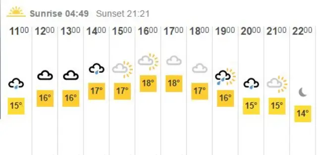 BBC Weather