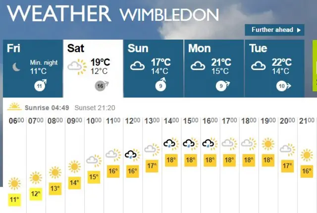 BBC weather forecast