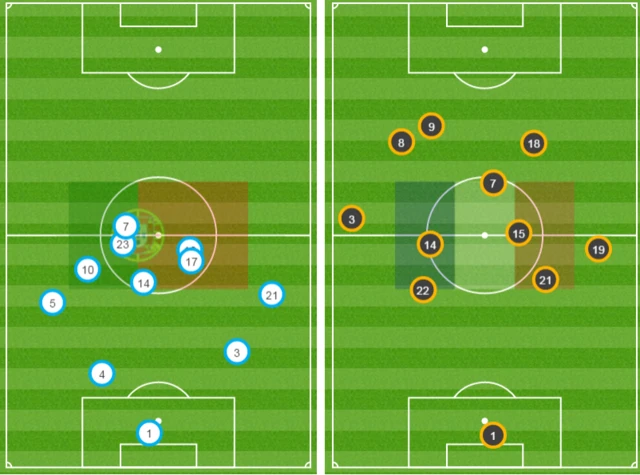 Average positions