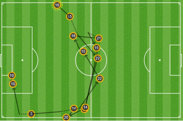 Andre-Pierre Gignac