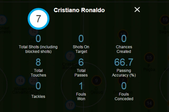 Ronaldo