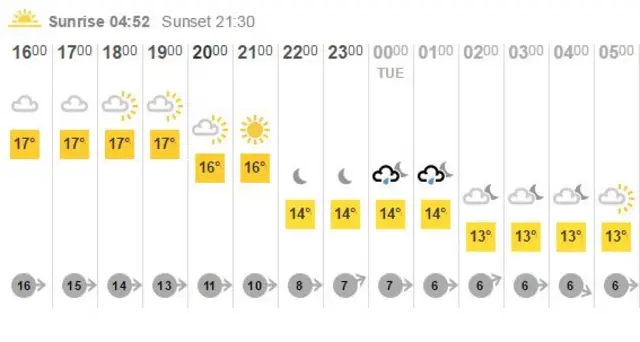 Weather graphic