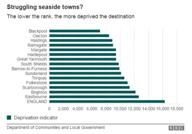 Deprivation graphic