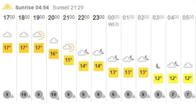 Weather graphic