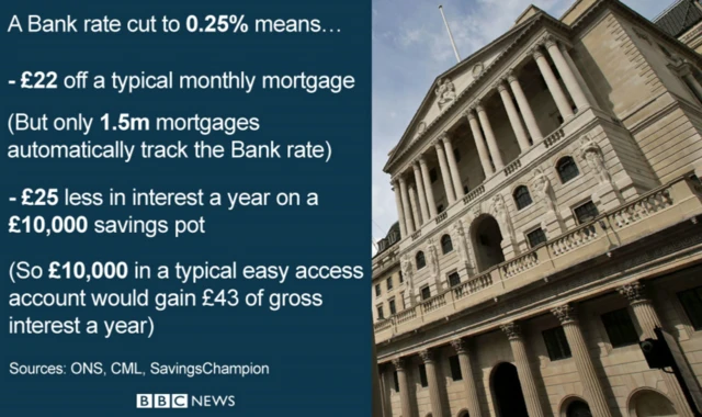 Mortgage graphic