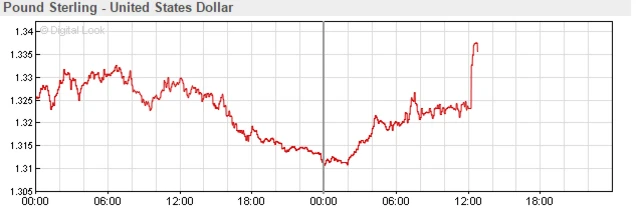 Sterling graph