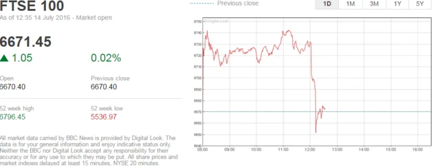 FTSE 100