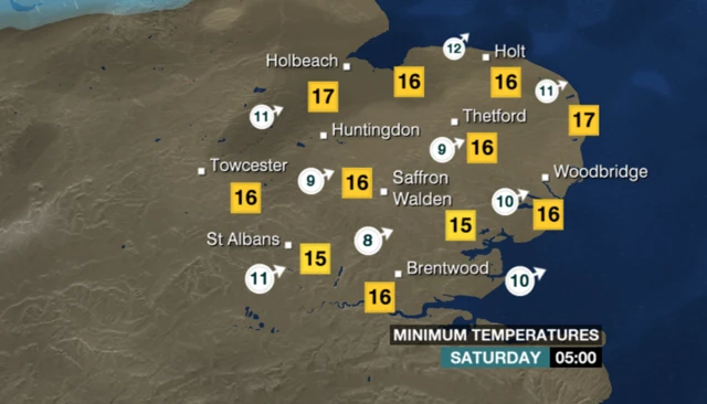 Minimum temperatures for Saturday