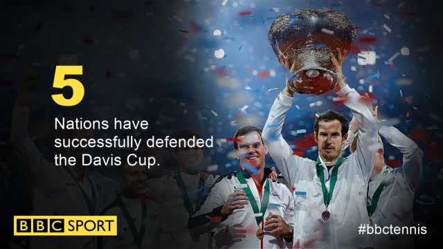 Davis Cup