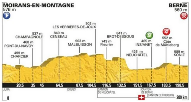 Stage 16 profile