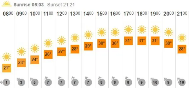 Weather graphic