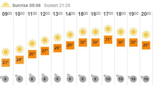 Forecast for Preston