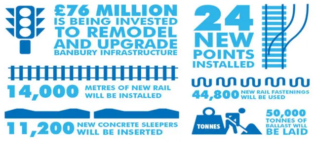 Infographic of Chiltern line upgrade