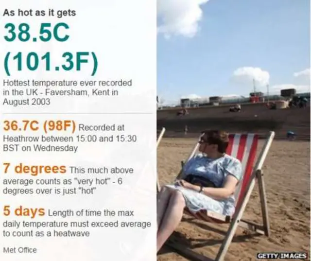 Hot weather statistics beside a man in a deckchair