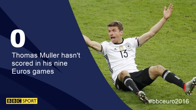 Thomas Muller