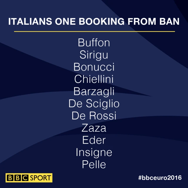 Italian players one game off a ban