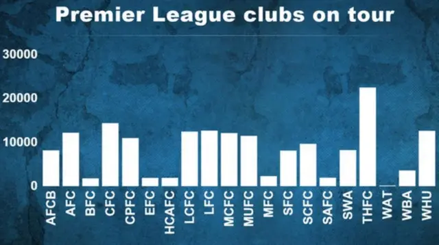 Premier League