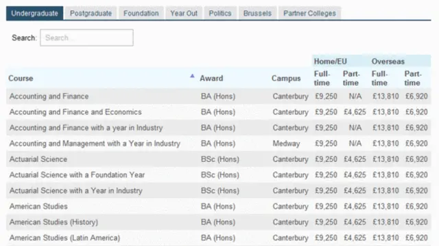 Kent fees index