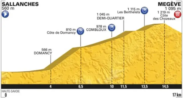 Tour de France stage 18