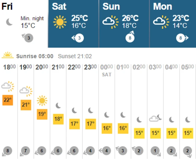 Weather graphic for Friday night, Saturday and Sunday