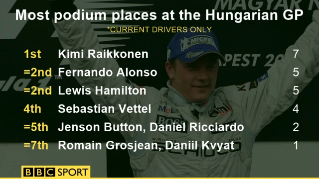 Formula 1