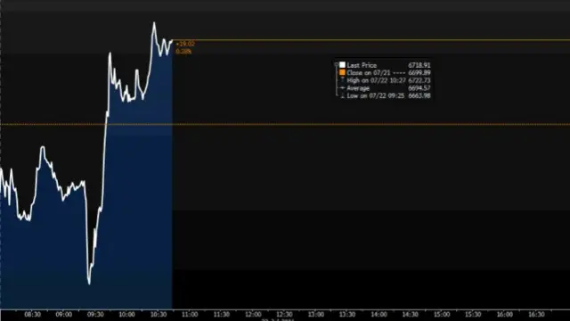 FTSE 100