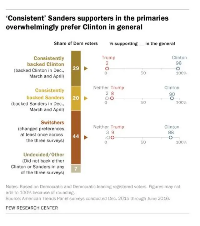 Pew Research