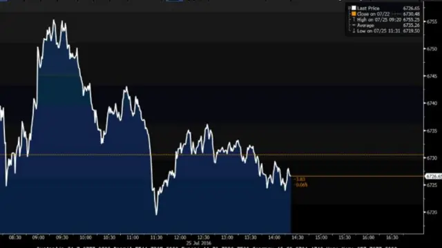 FTSE 100