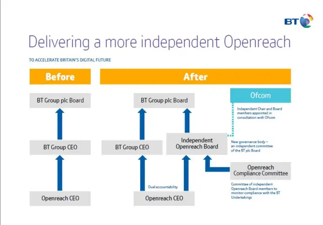 Openreach chart