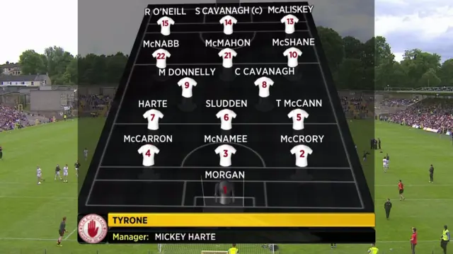 Tyrone Team