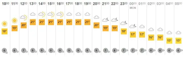 Sunday weather