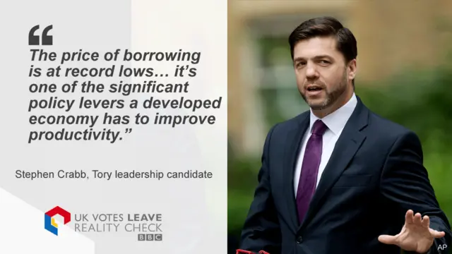 Stephen Crabb saying: The price of borrowing is at record lows … it’s one of the significant policy levers a developed economy has to improve productivity.