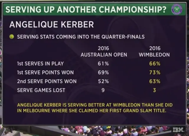 Kerber serving stats